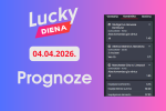 Dienas futbola prognozes (04.04.2026.)