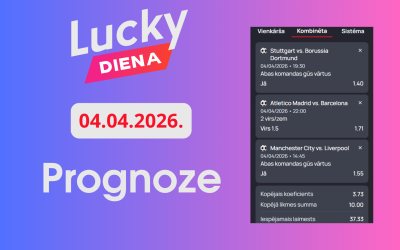 Dienas futbola prognozes (04.04.2026.)