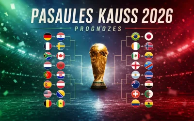 Pasaules kausa izslēgšanas spēļu prognozes – kuras izlases sasniegs astotdaļfinālu?