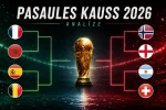 Pasaules kausa 2026 izslēgšanas spēļu 1/4 prognozes