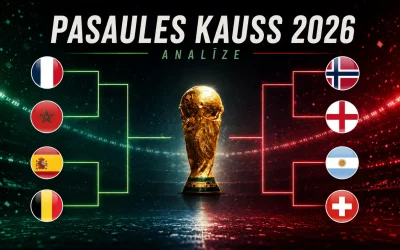 Pasaules kausa 2026 izslēgšanas spēļu 1/4 prognozes