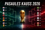 Pasaules kausa 2026 izslēgšanas spēļu 1/8 prognozes