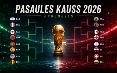 Pasaules kausa 2026 izslēgšanas spēļu 1/8 prognozes
